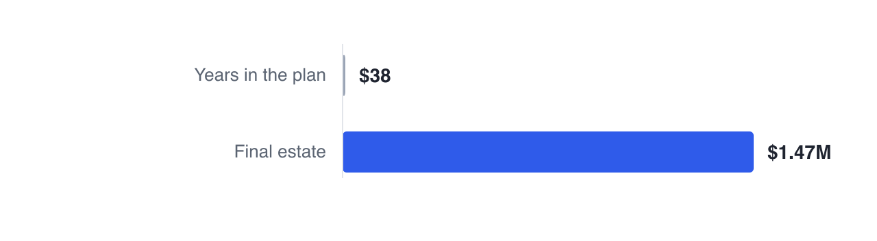 Dan and Marie's plan spans thirty-eight rows from ages 58 and 56 to 93, ending at $1,467,303 — and every figure quoted anywhere in their episodes is one cell in that table.